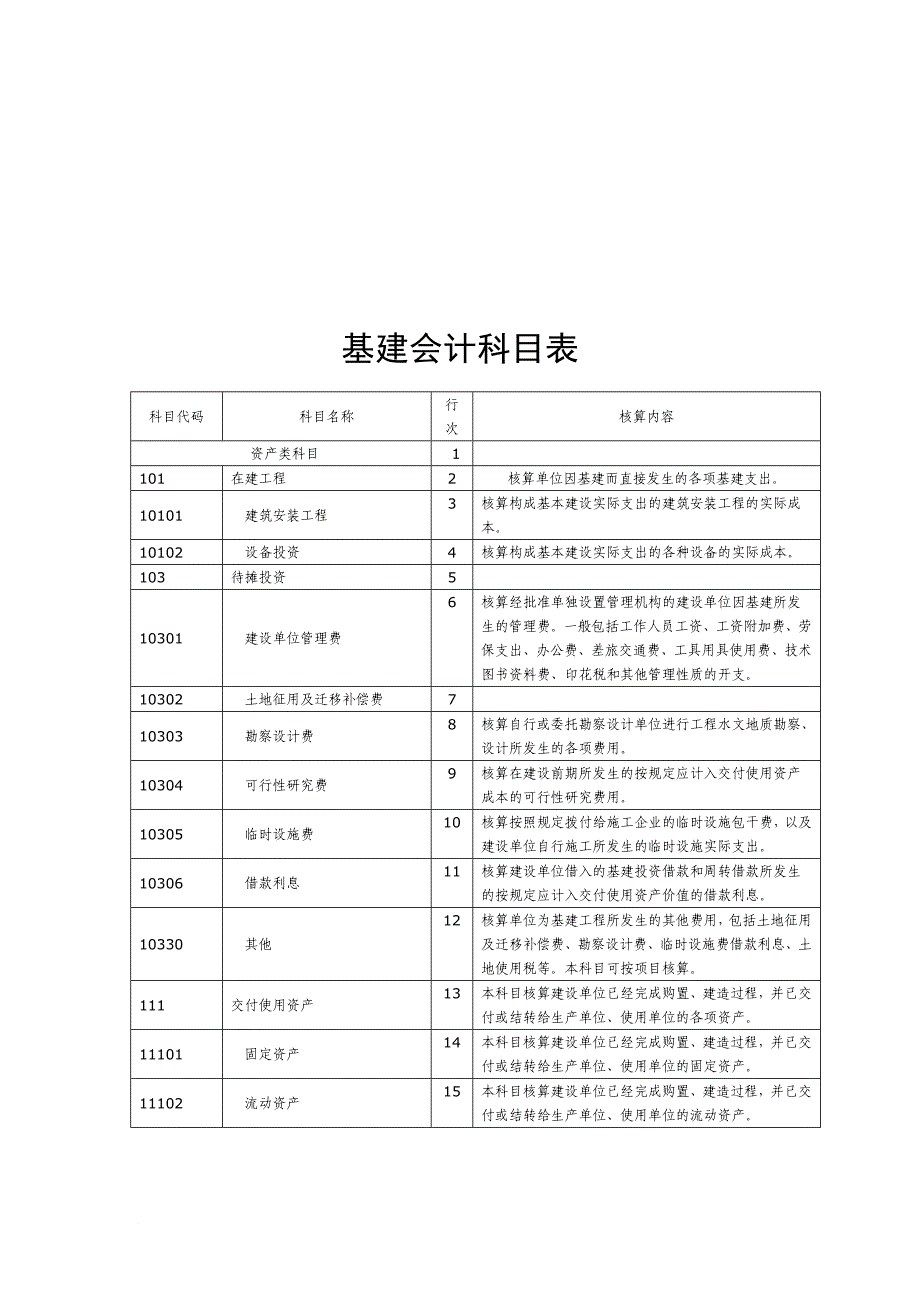 基建会计科目表汇编_第1页