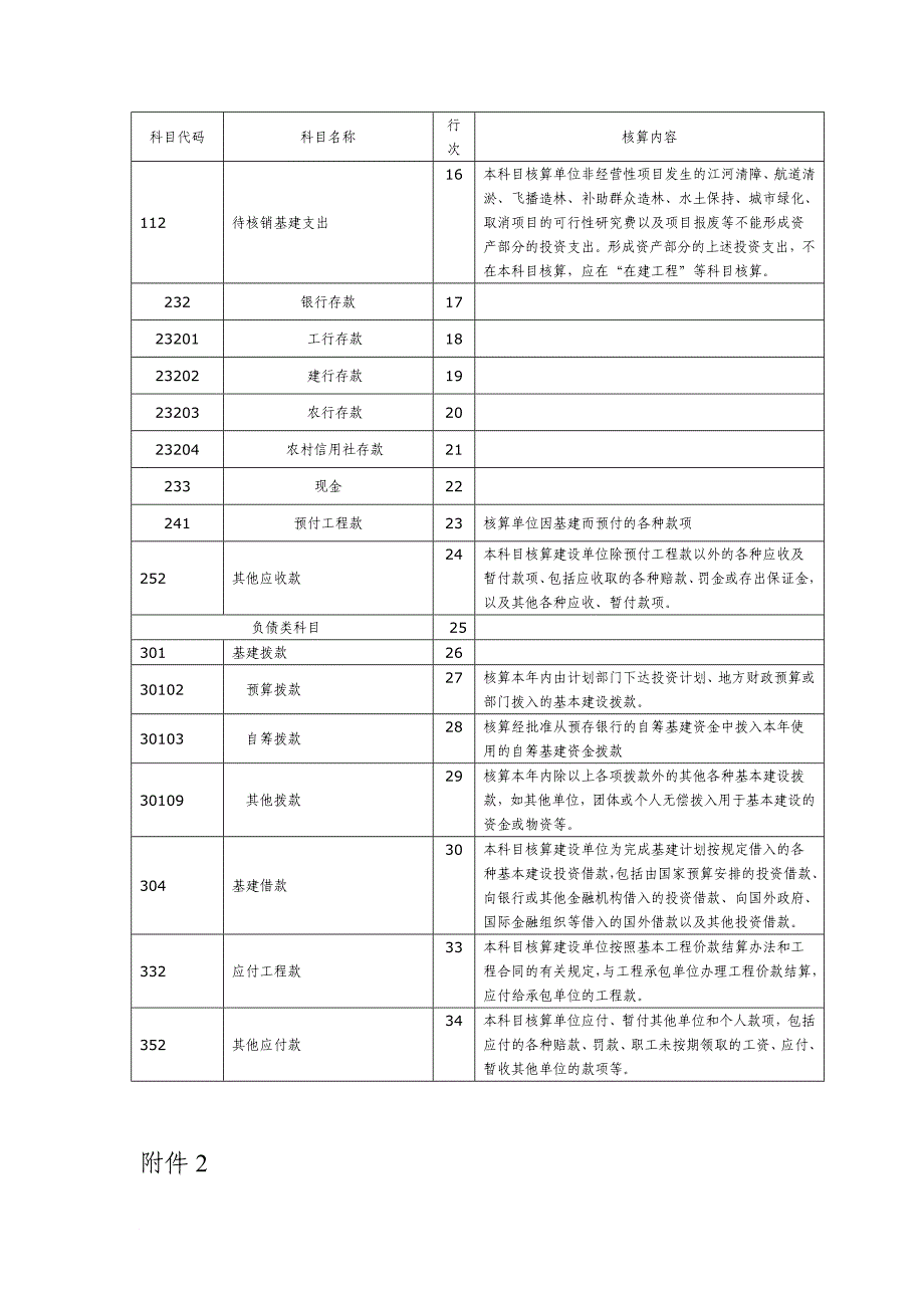 基建会计科目表汇编_第2页