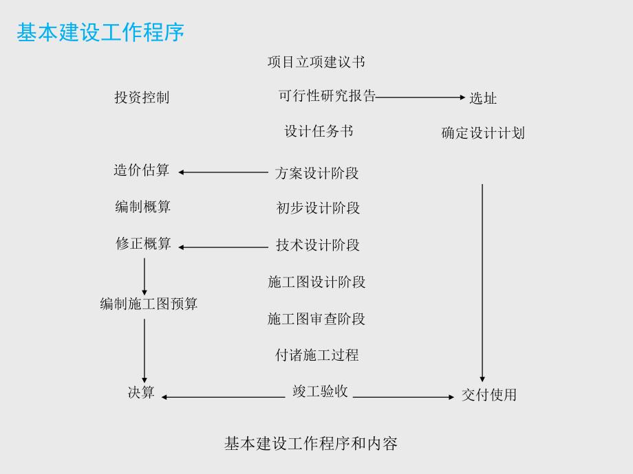 结构概念设计与优化设计新员工学习_第4页