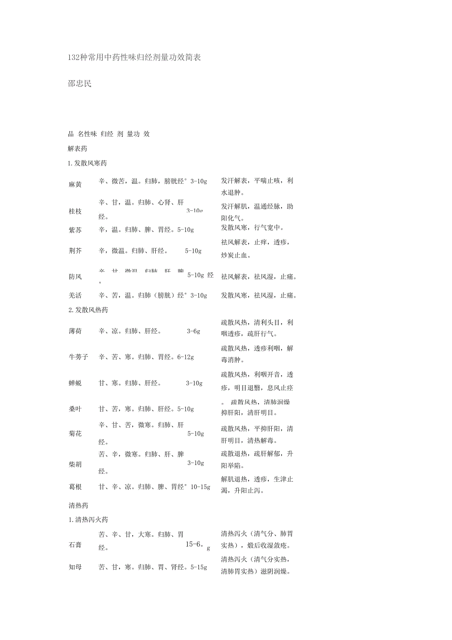 常用中药的常用剂量_第1页