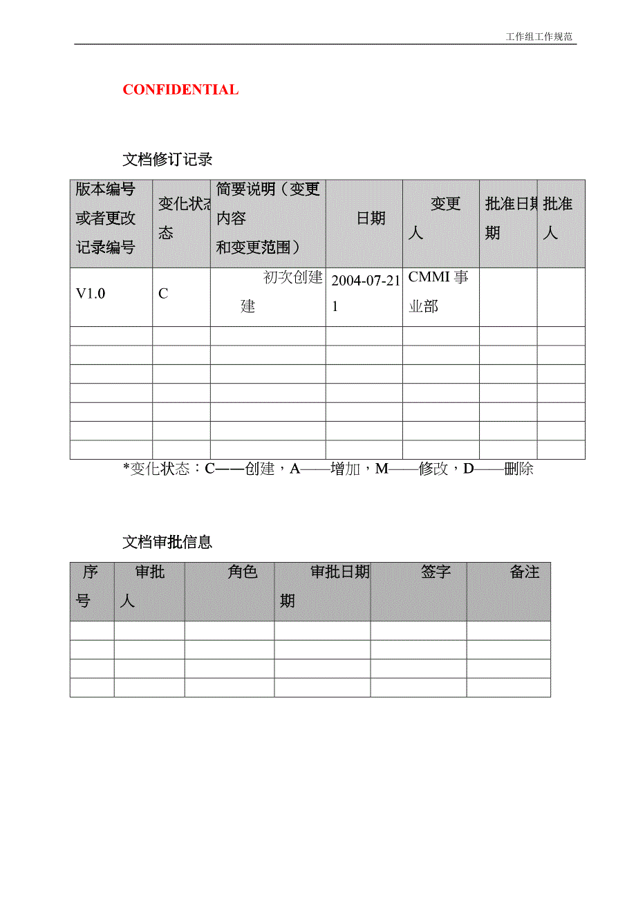 CMMI-过程管理-OPF-工作组工作规范-V10oax_第2页