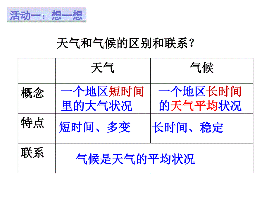 天气与气候修改_第3页