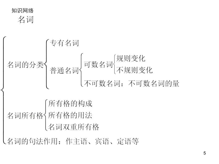 名词复习优秀课件_第5页