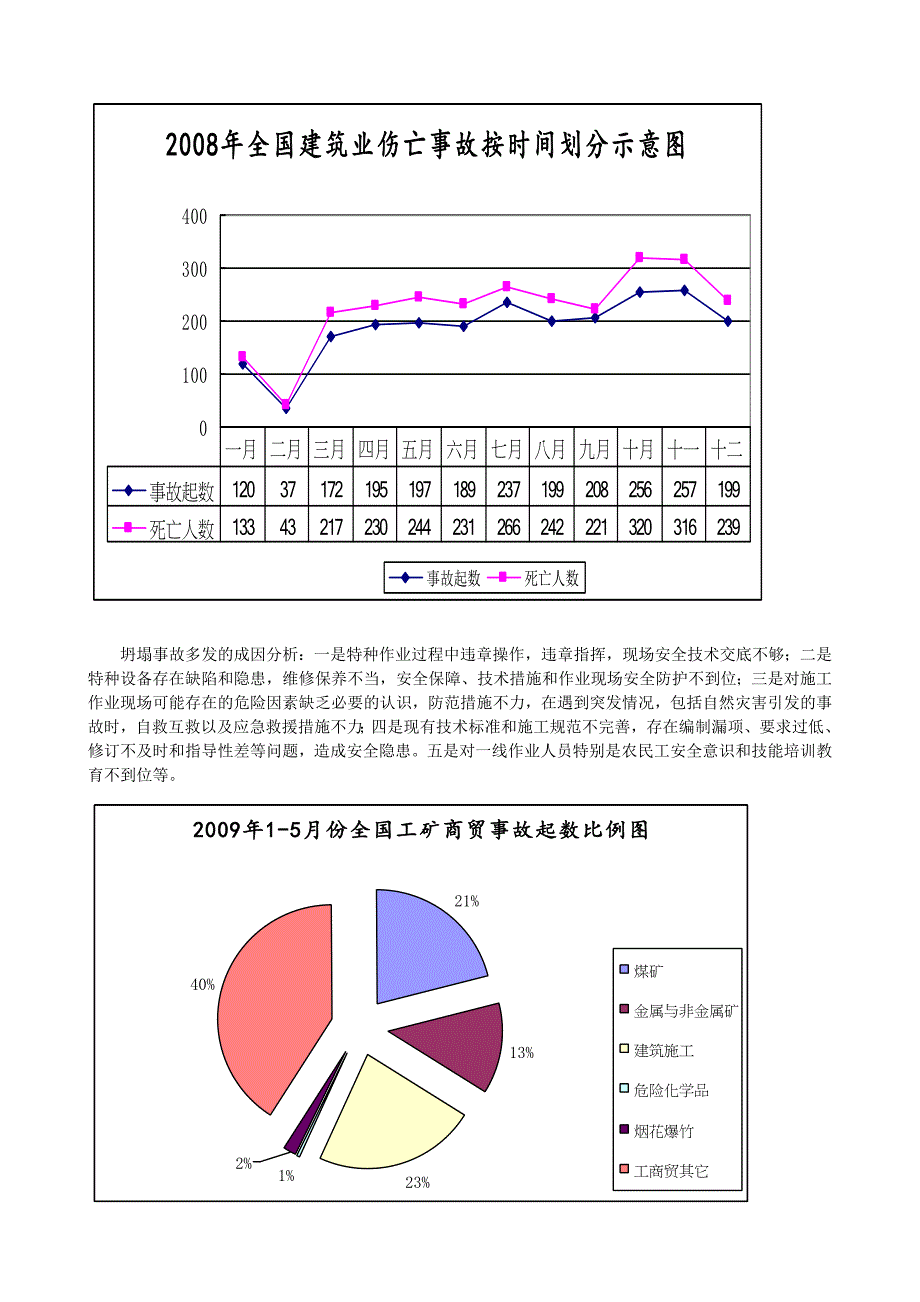 《施工方案》建筑施工安全生产技术_第4页