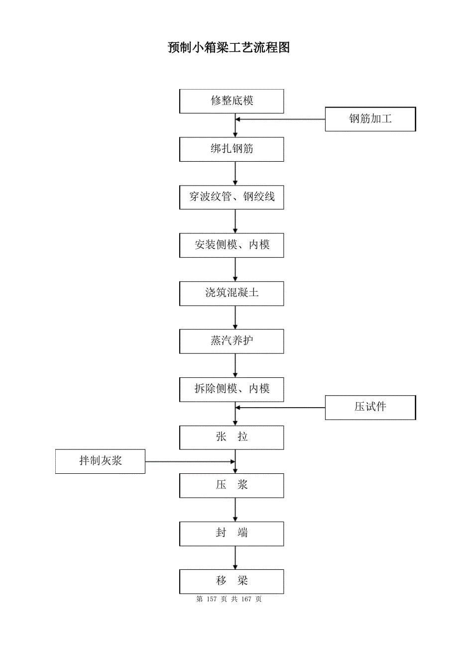 桥梁施工流程图_第5页