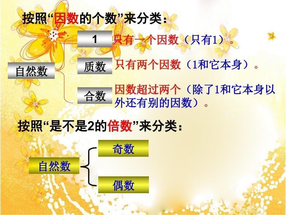 辛店实验学校五年级数学下册质数和合数_第5页