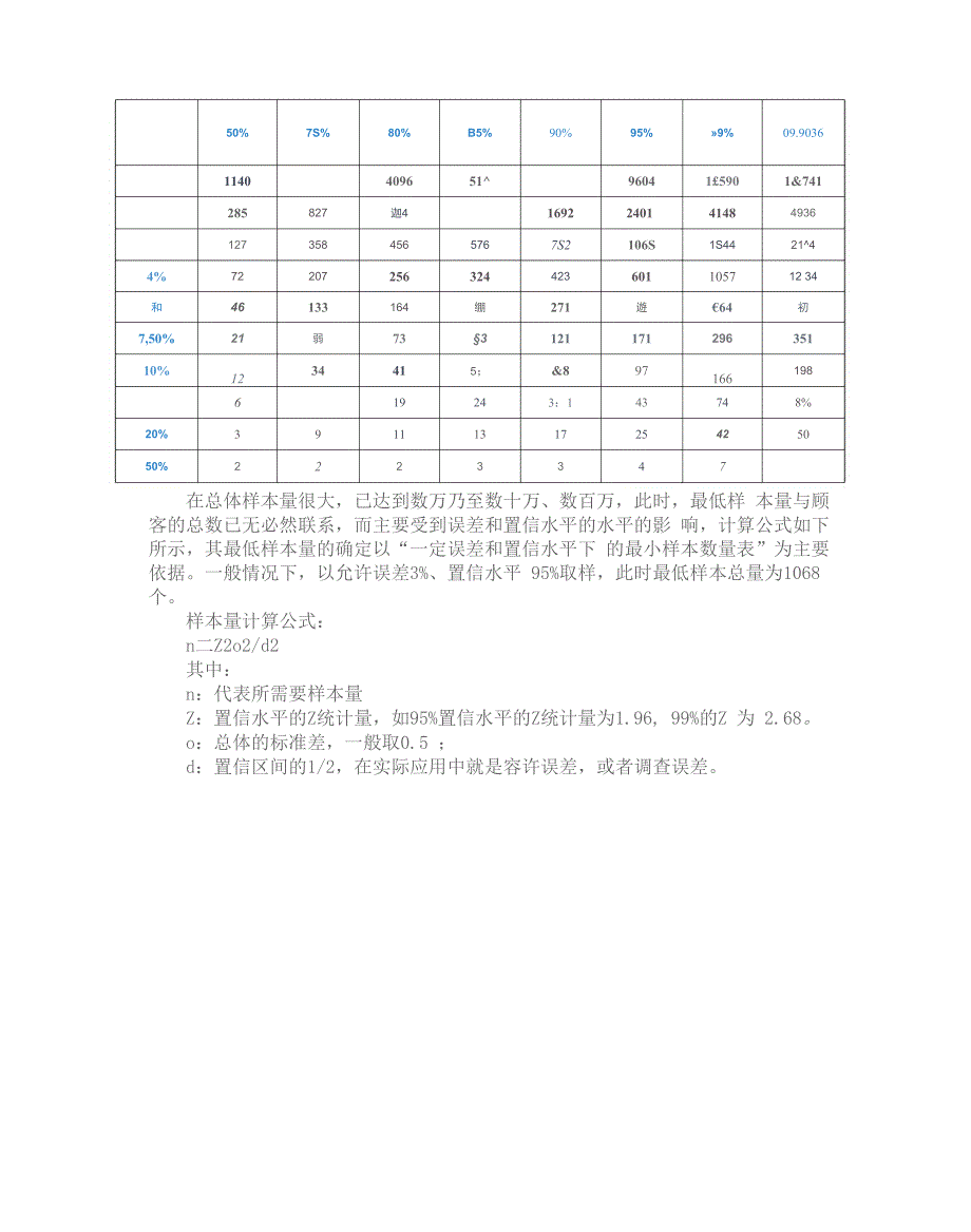 样本量与置信度对应表_第1页