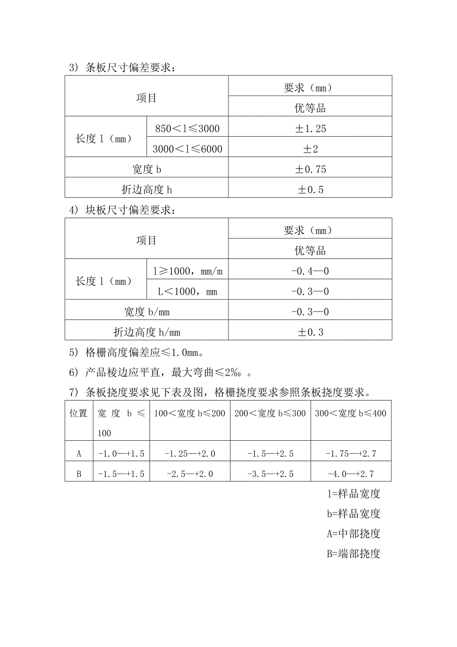 金属及金属复合材料吊顶板技术要求.doc_第2页