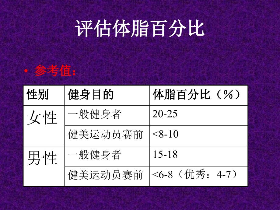 身体成分和体重控制_第4页