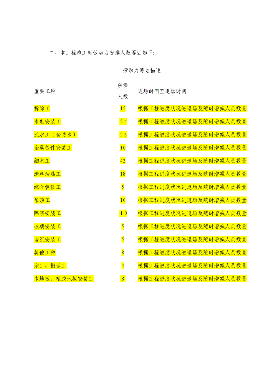 劳动力安排情况描述_第2页