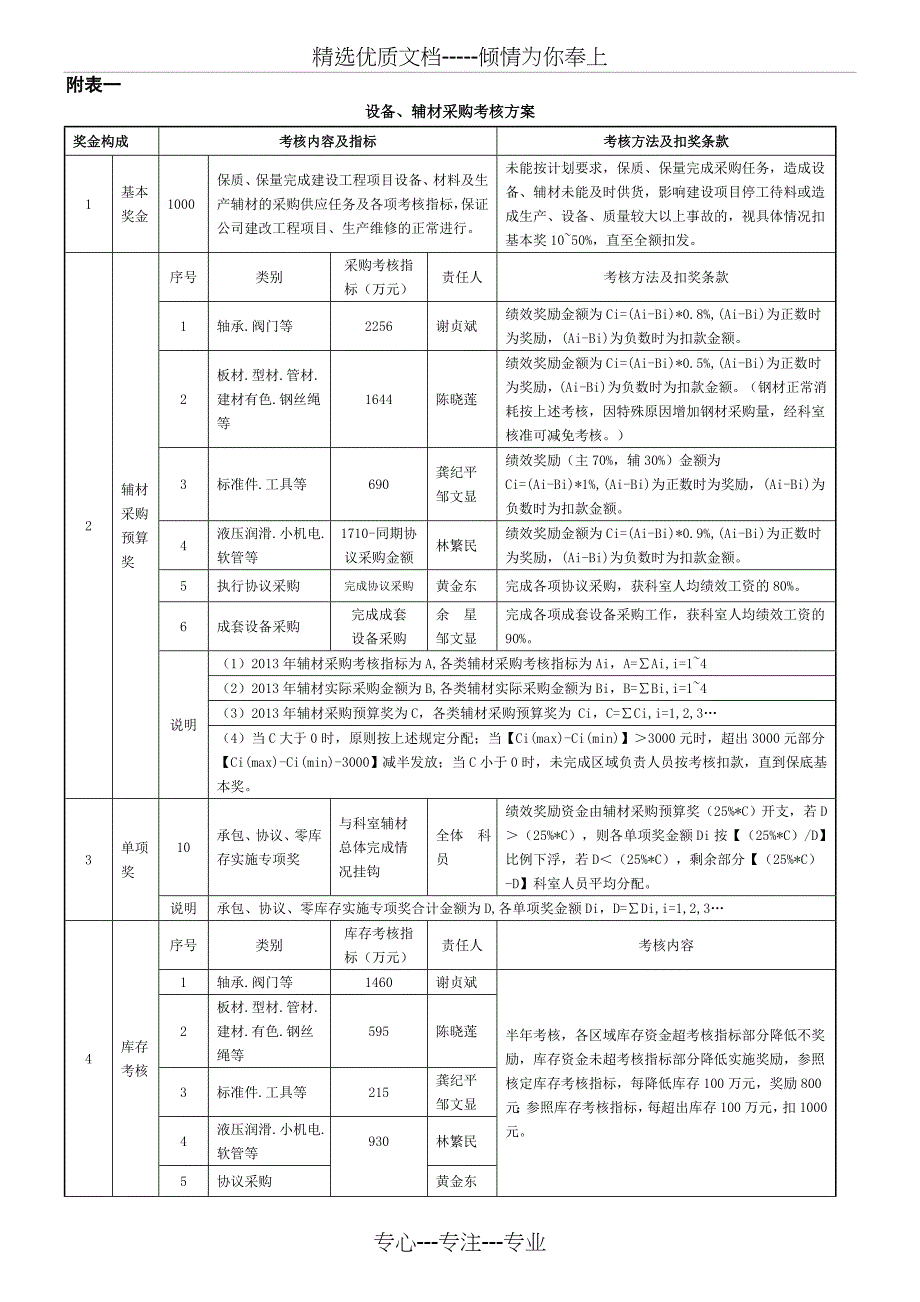 设备备件科绩效考核方案_第2页