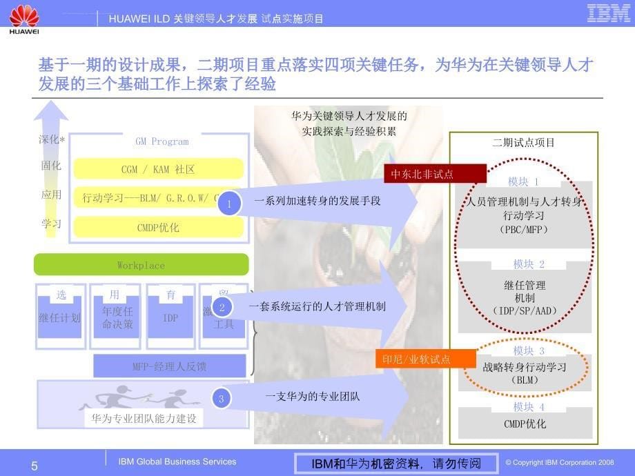 华为领导力项目推广动员与培训-GMDP打印版ppt课件_第5页