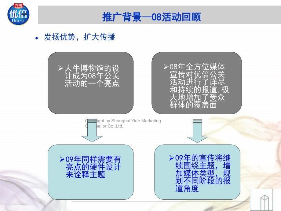 光明牛奶优倍主题营销活动方案_第5页