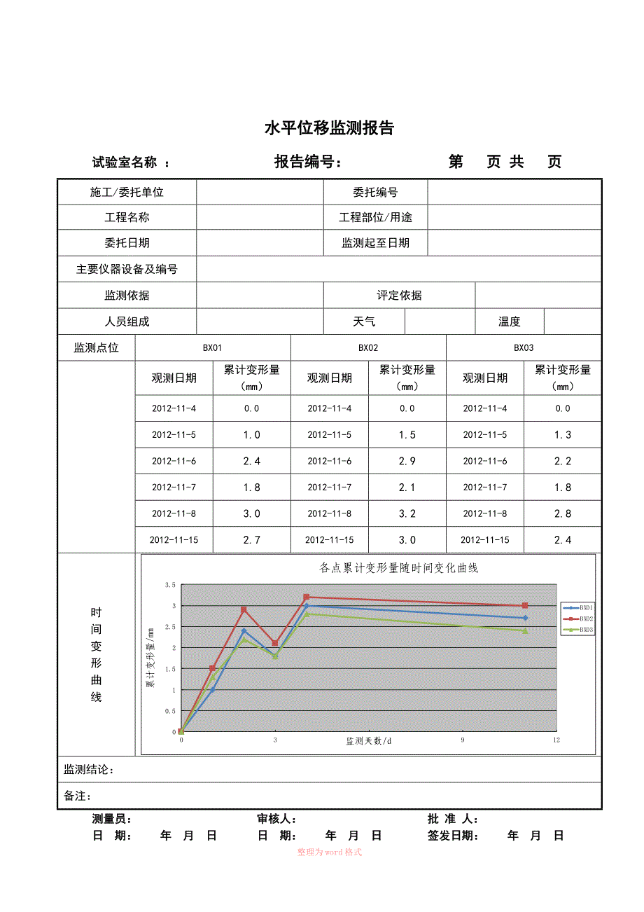 水平位移监测典型报告_第3页