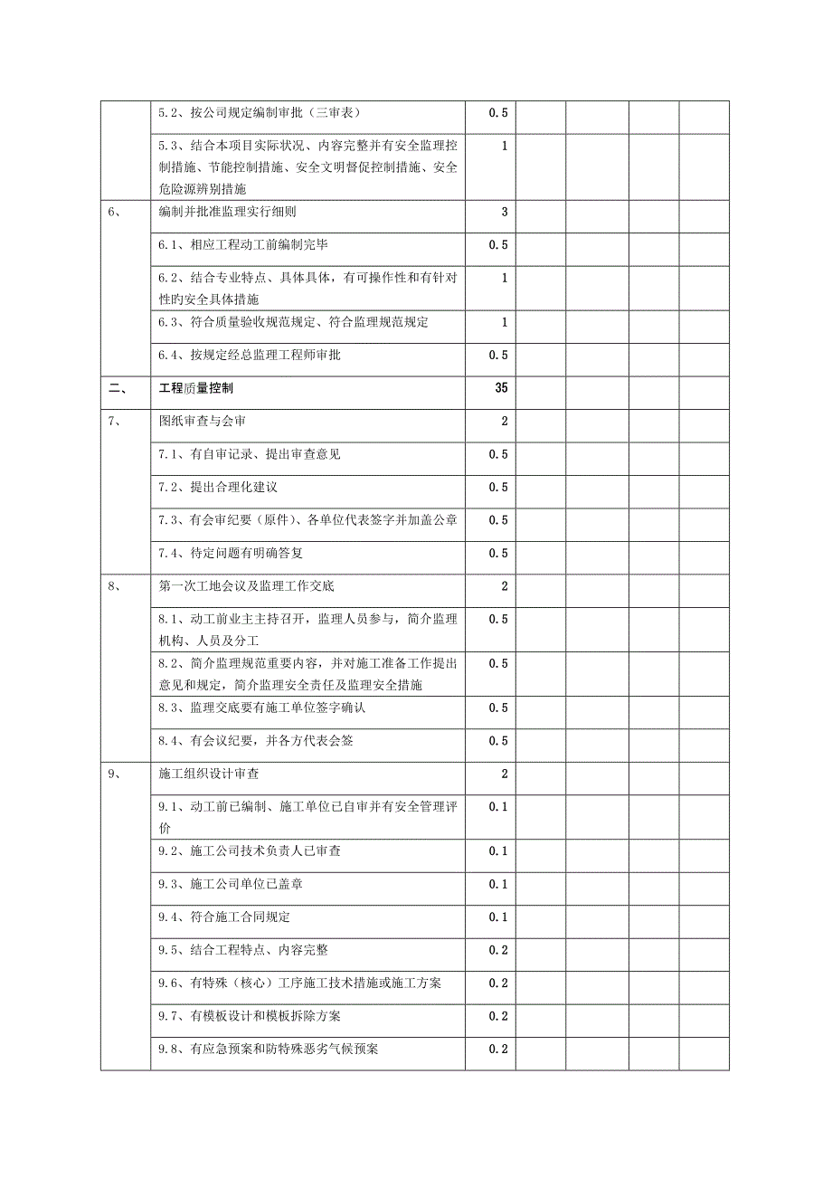 监理工作质量检查表_第2页