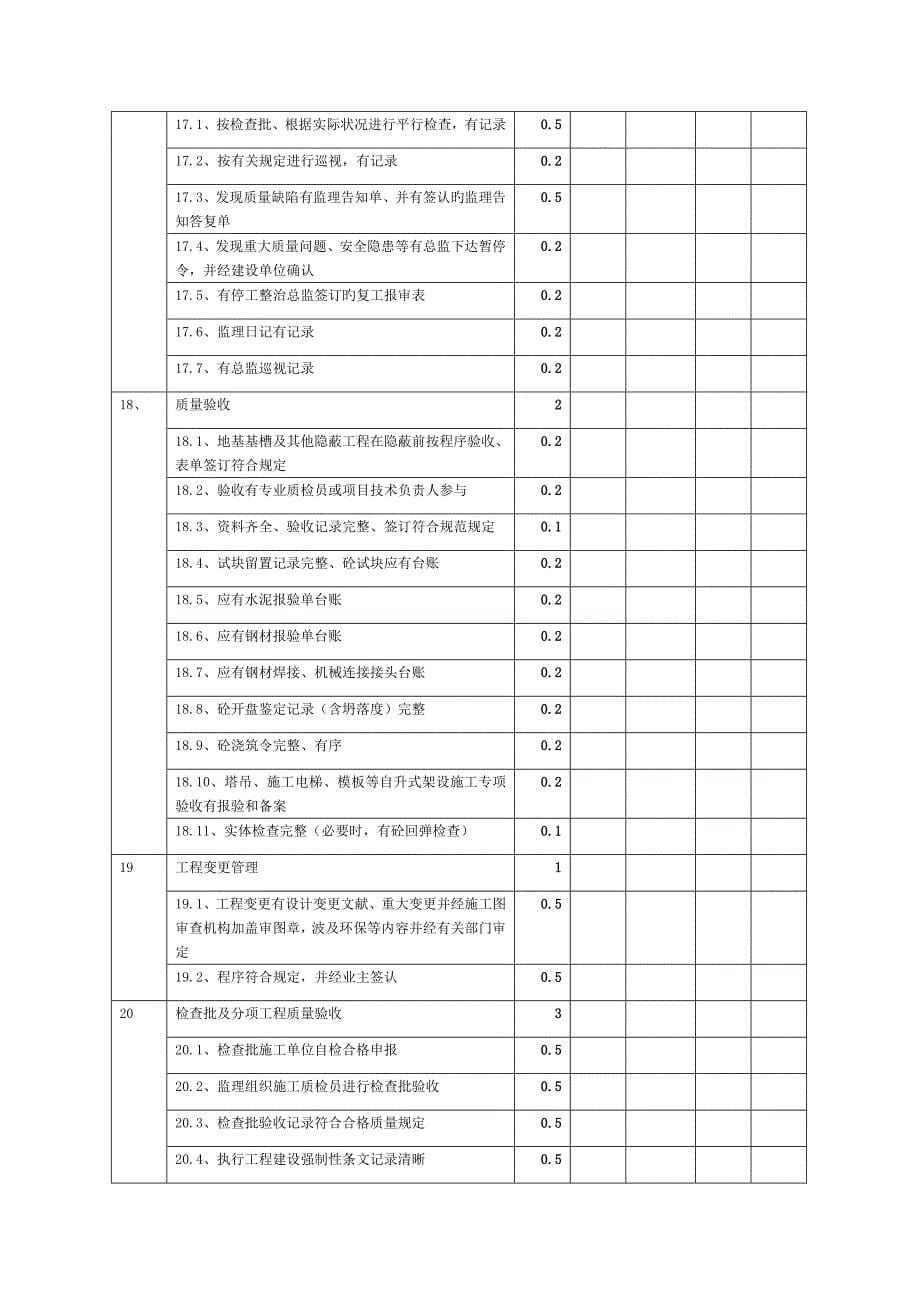 监理工作质量检查表_第5页