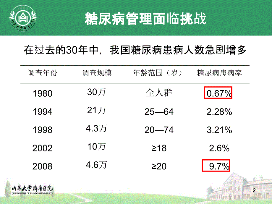 《多学科护理团队》PPT课件_第2页