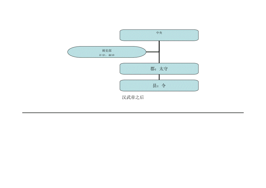 图解中国历代行政区划.doc_第3页