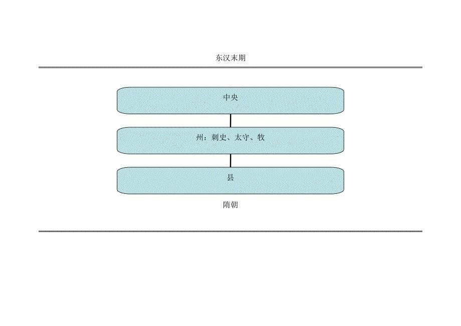 图解中国历代行政区划.doc_第5页