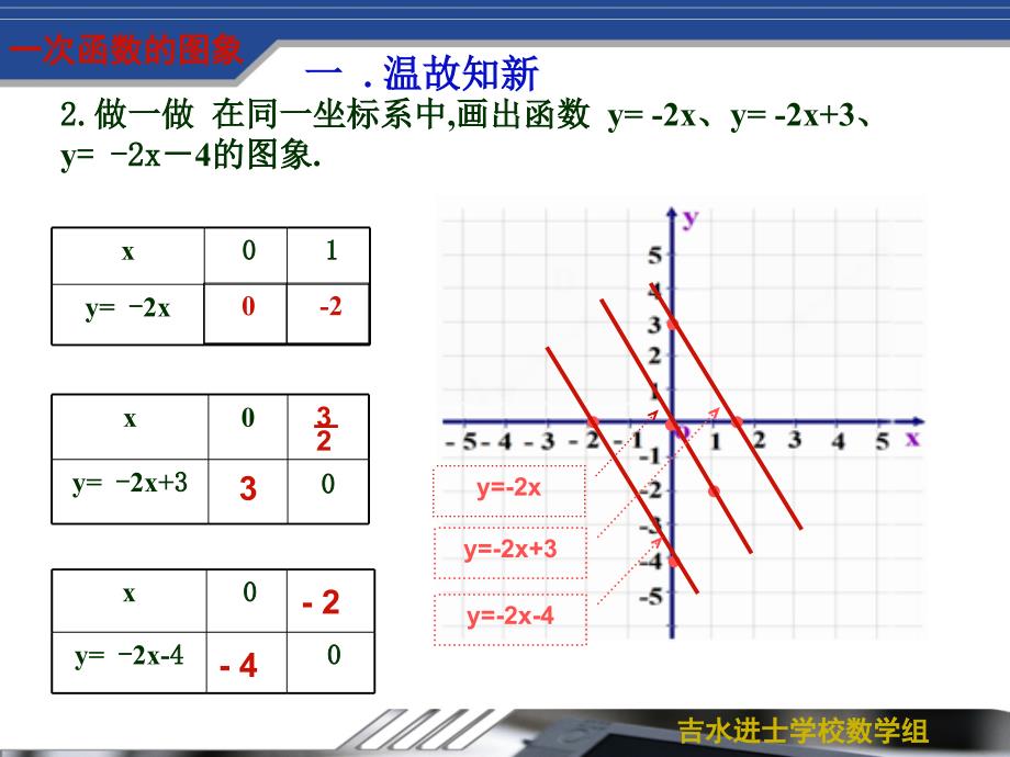 一次函数课件_第4页