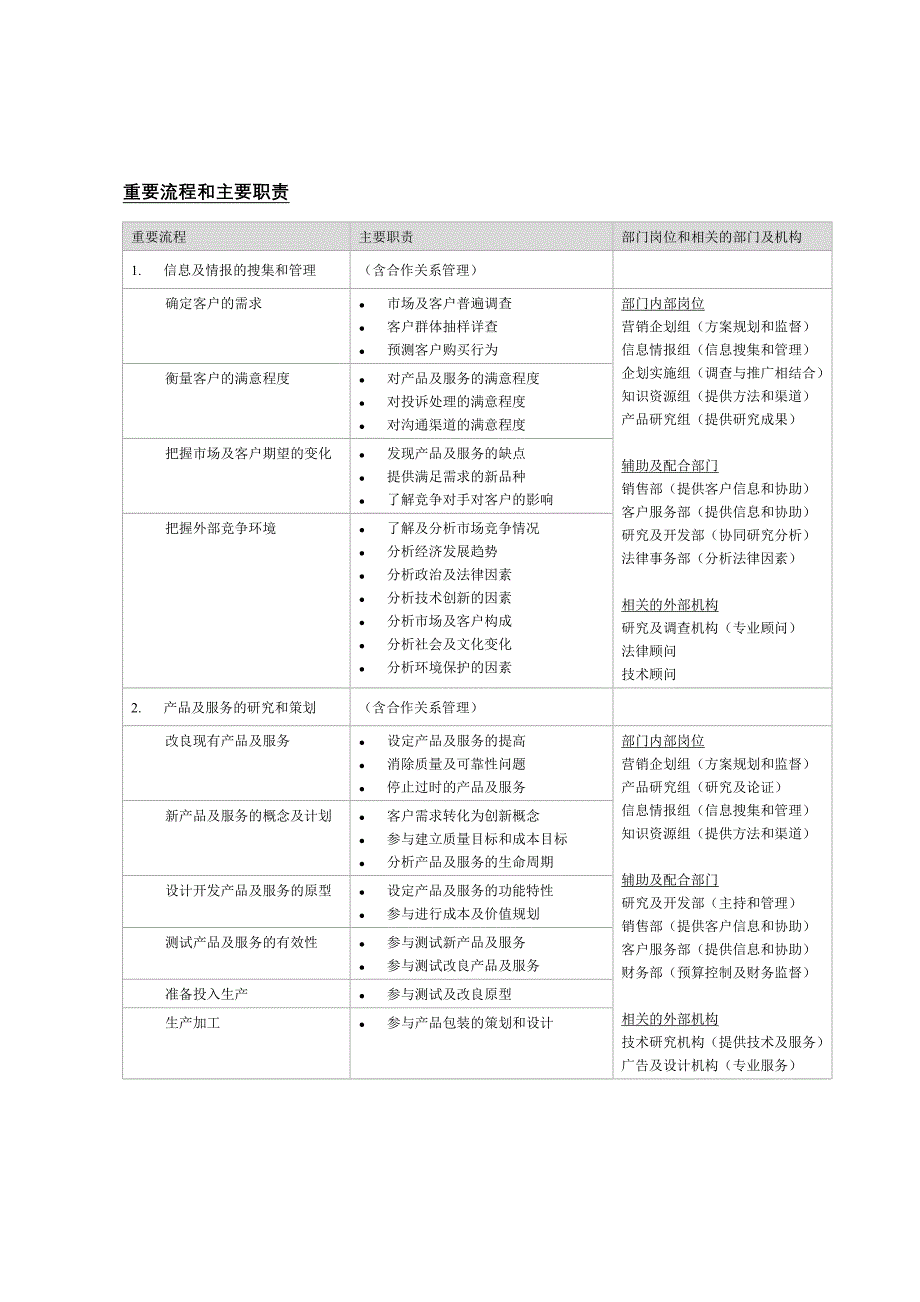 企业管理图解_第3页