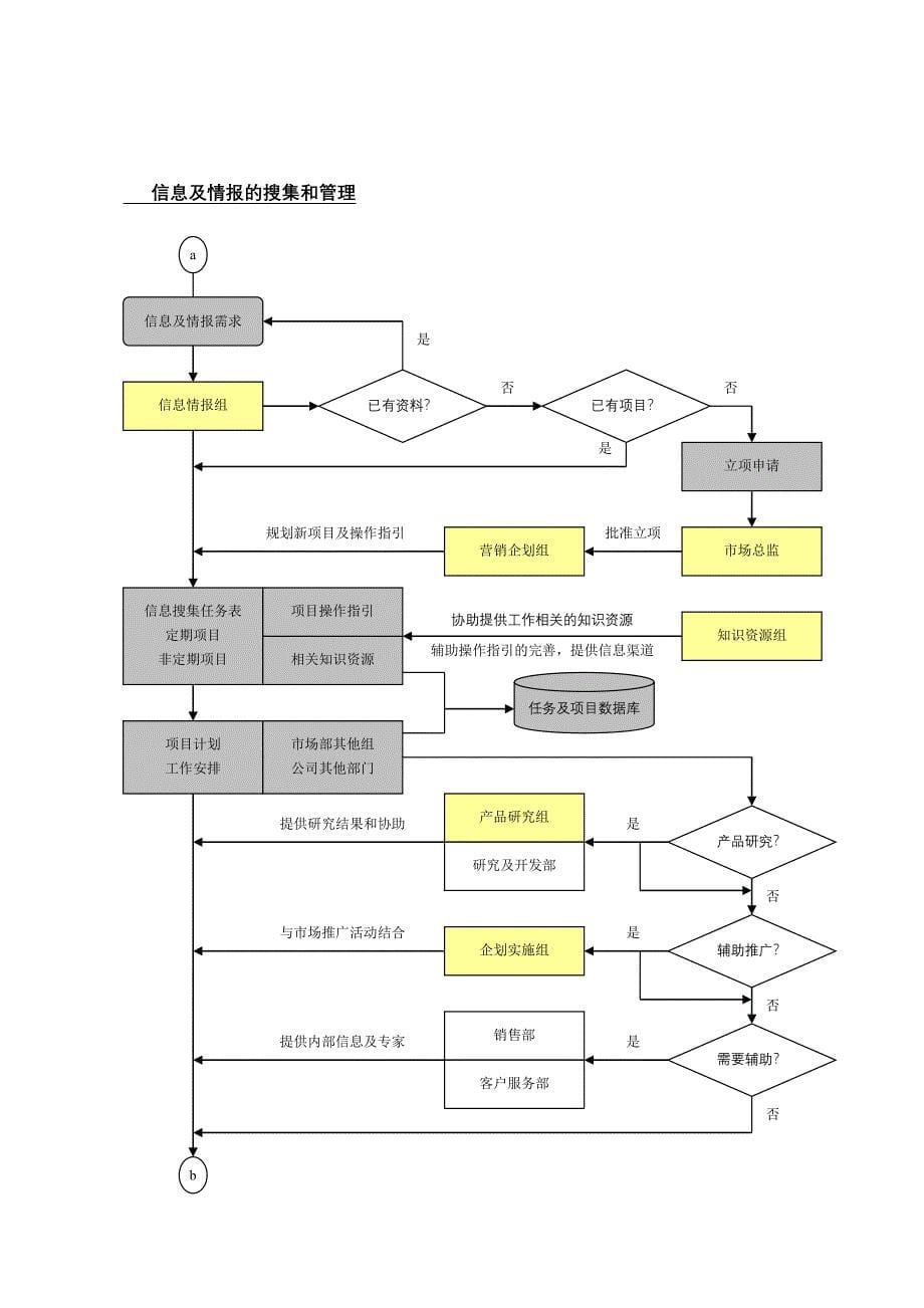 企业管理图解_第5页