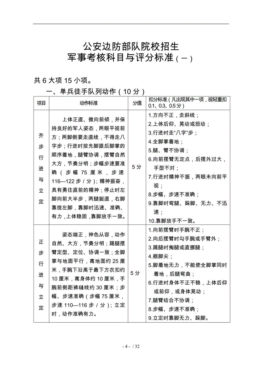 某院校招生军事考核科目与评分标准_第4页