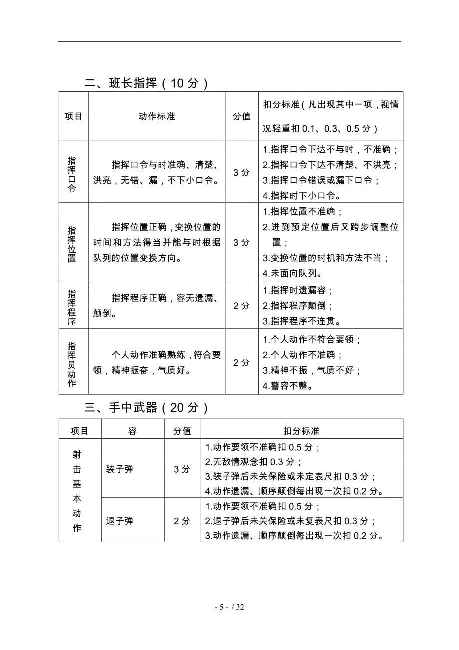 某院校招生军事考核科目与评分标准_第5页