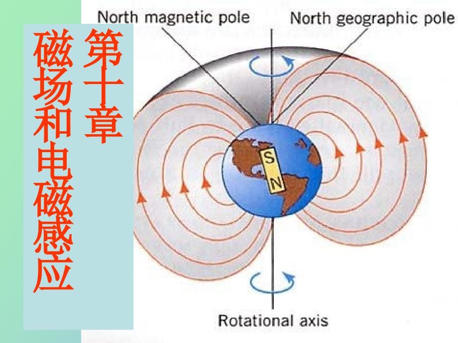 磁场与电磁感应_第1页