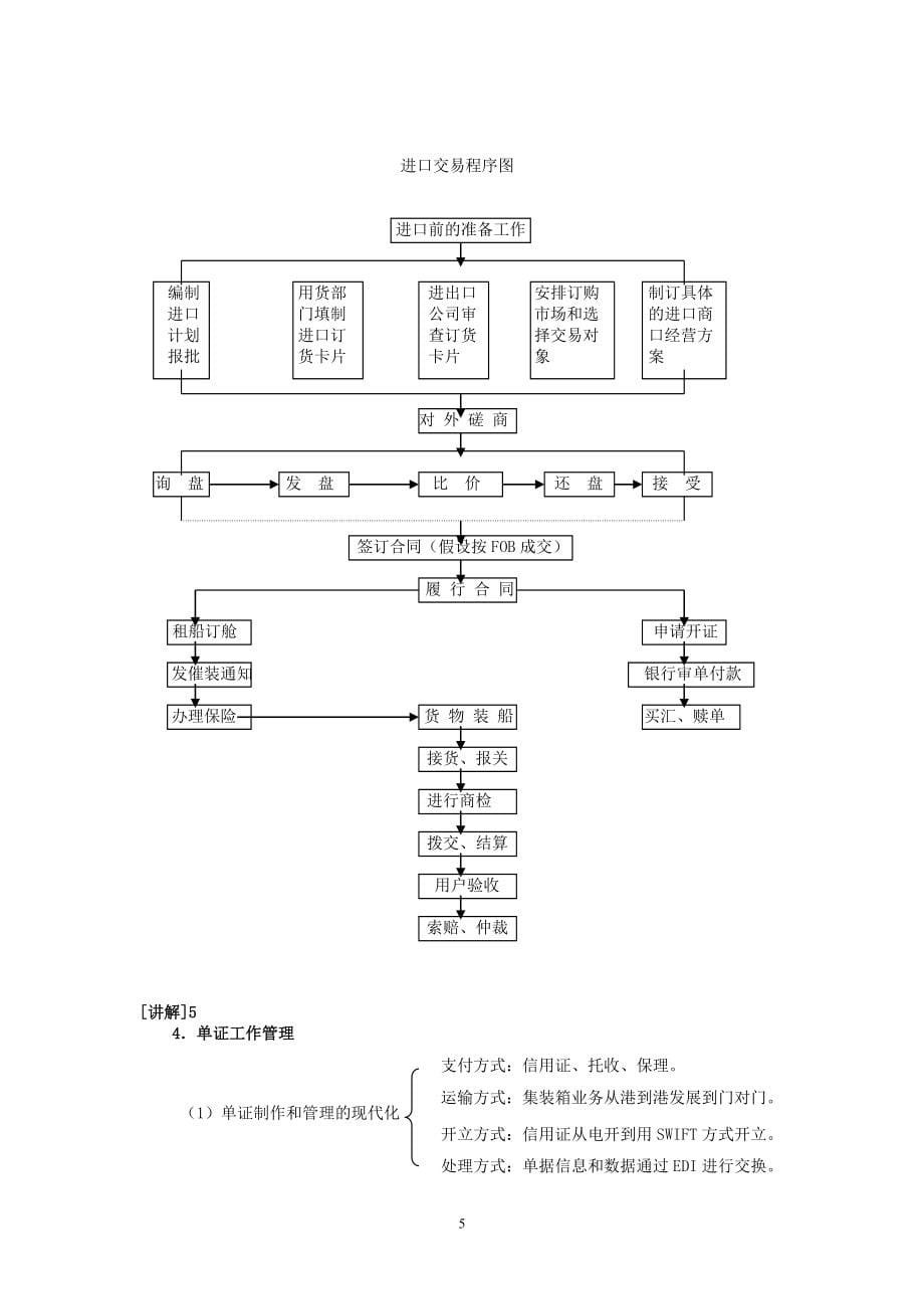 外贸单证务实教案15单元_第5页