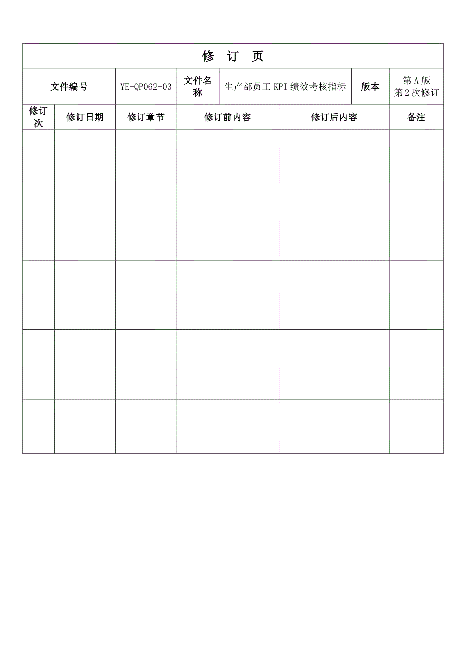 生产部员工KPI绩效考核指标(精)（天选打工人）.docx_第2页