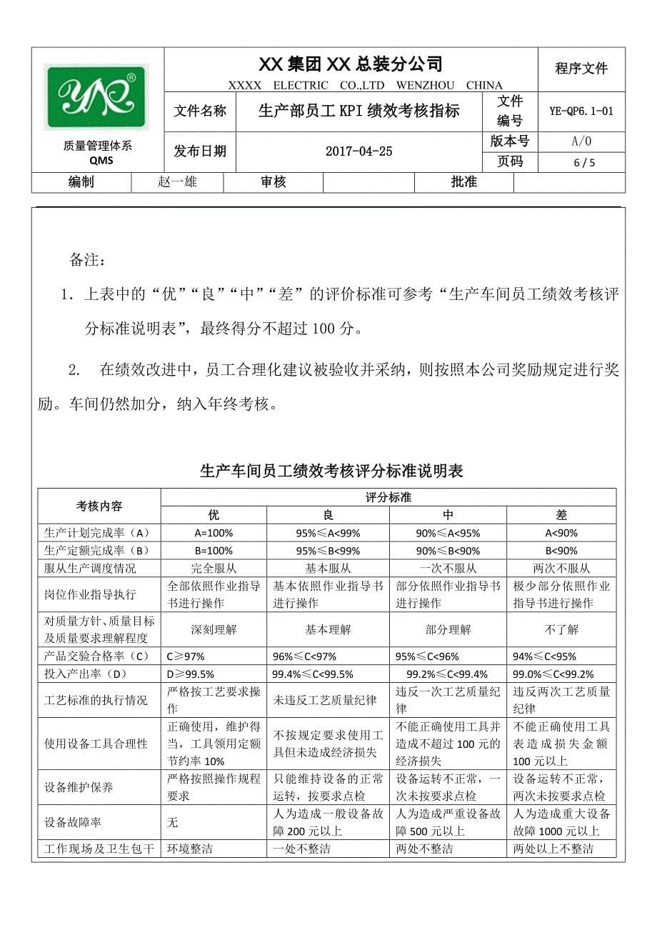 生产部员工KPI绩效考核指标(精)（天选打工人）.docx_第5页