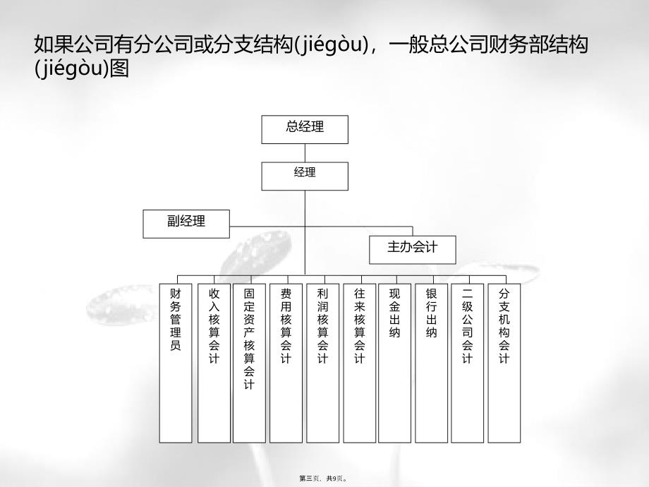 企业财务部门组织架构图上课讲义_第3页