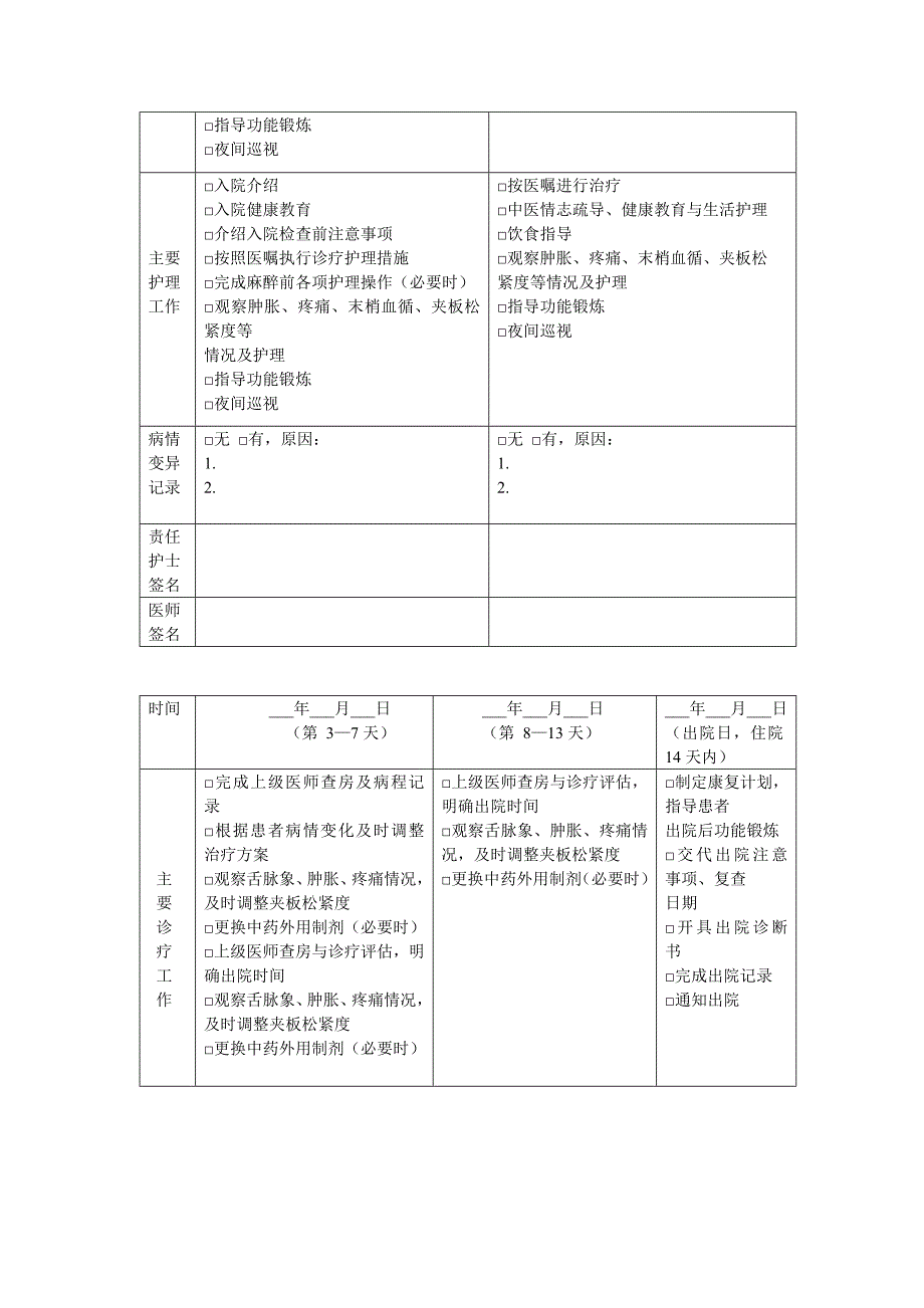 桡骨远端骨折中医临床路径住院表单.doc_第2页