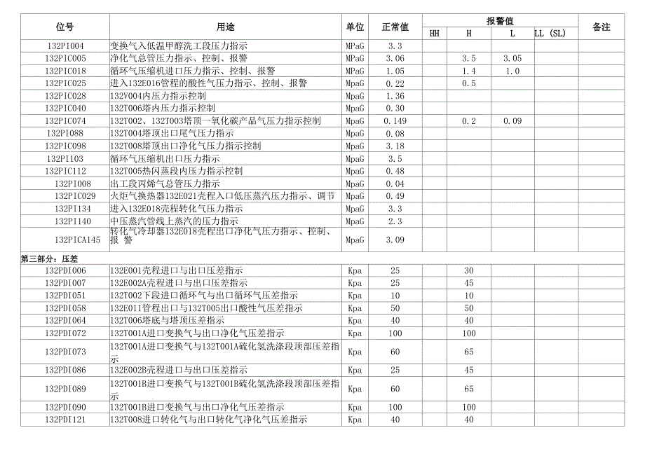 低温甲醇洗工艺指标_第4页