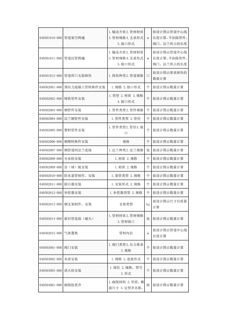 市政管网工程量计算规则_第2页