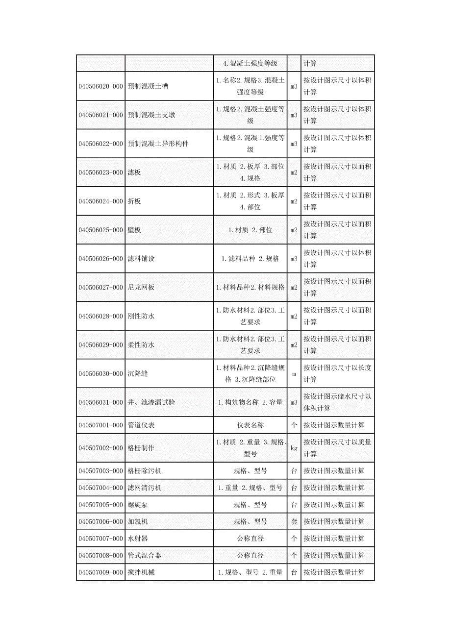 市政管网工程量计算规则_第5页