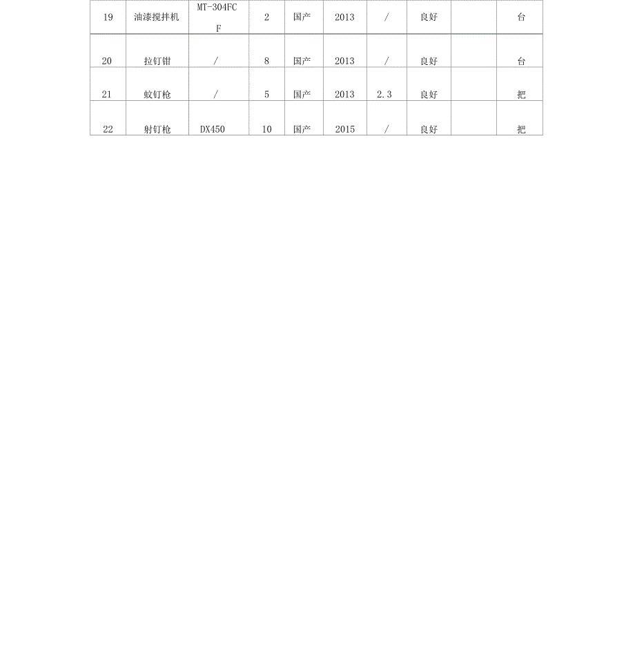 装饰装修工程主要施工设备表_第2页