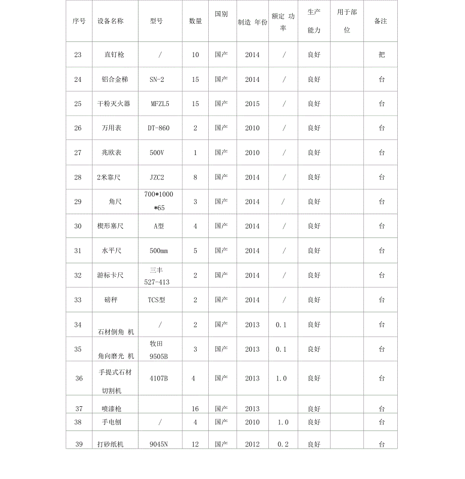 装饰装修工程主要施工设备表_第3页