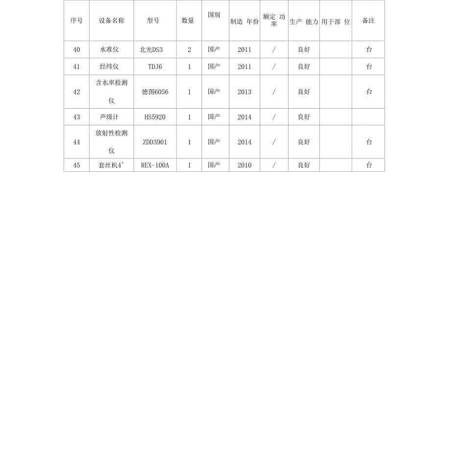 装饰装修工程主要施工设备表_第4页