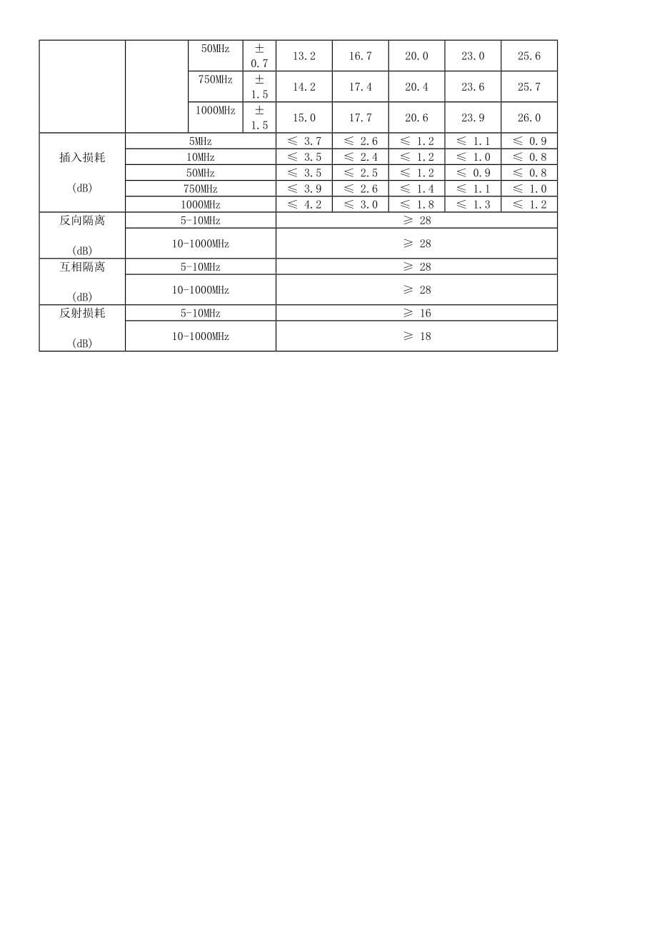 分支器和分配器技术指标_第5页