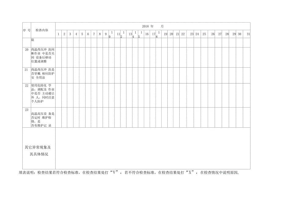 环卫日常安全检查表_第5页