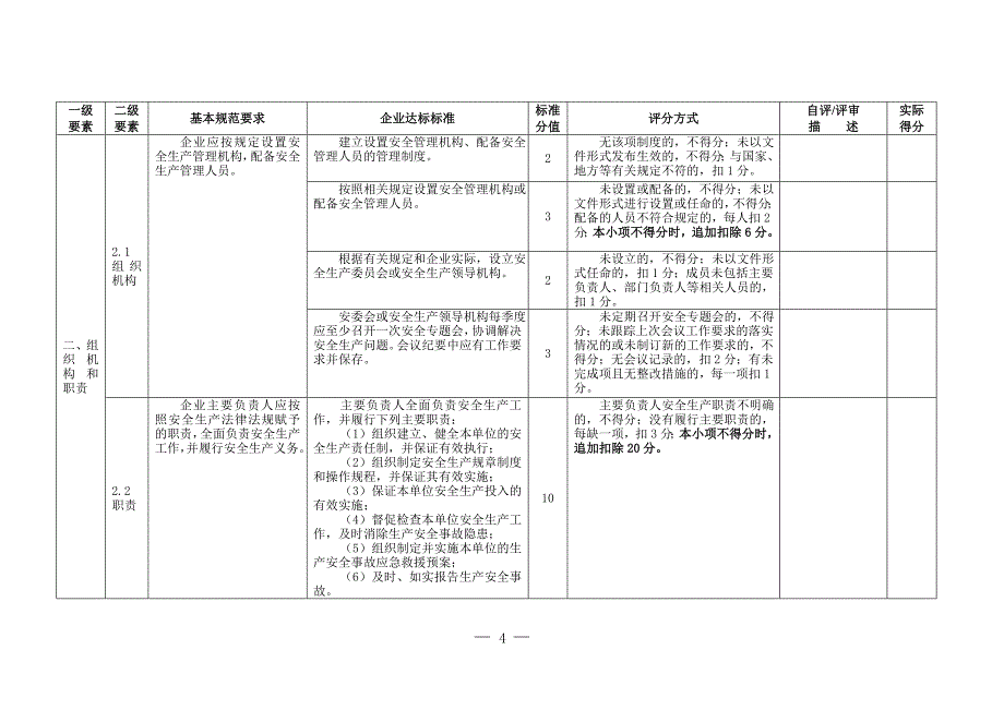 [冶金等工贸企业安全生产标准化基本规范评分细则]_第4页