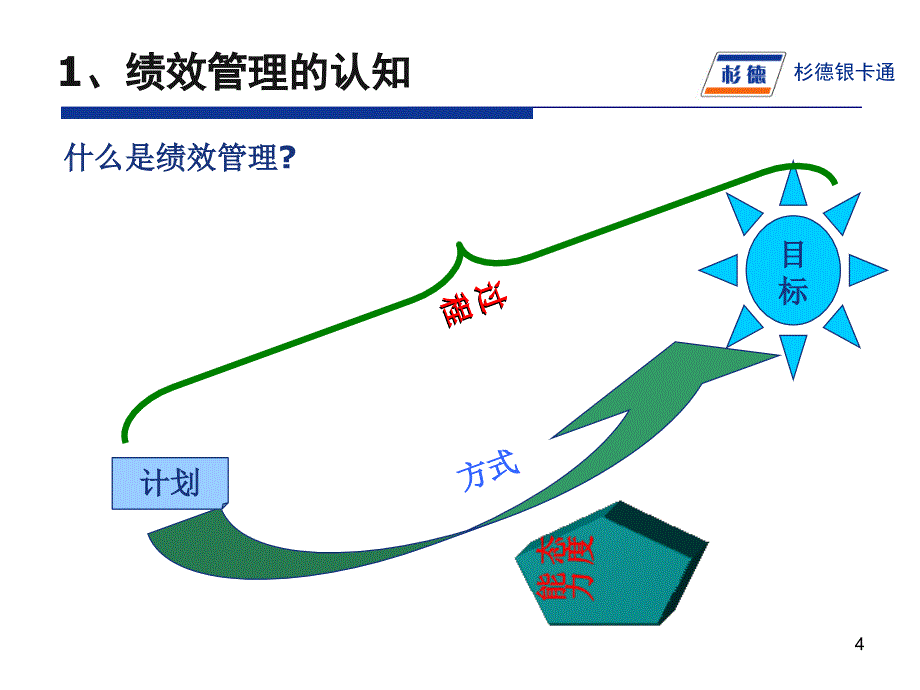 绩效管理绩效面谈_第4页