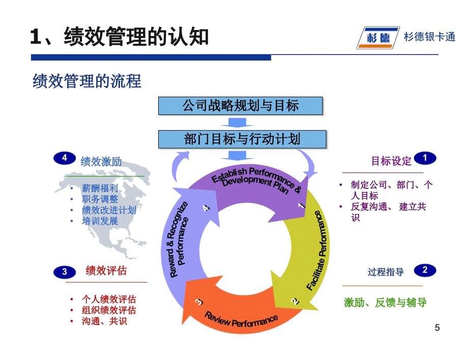 绩效管理绩效面谈_第5页