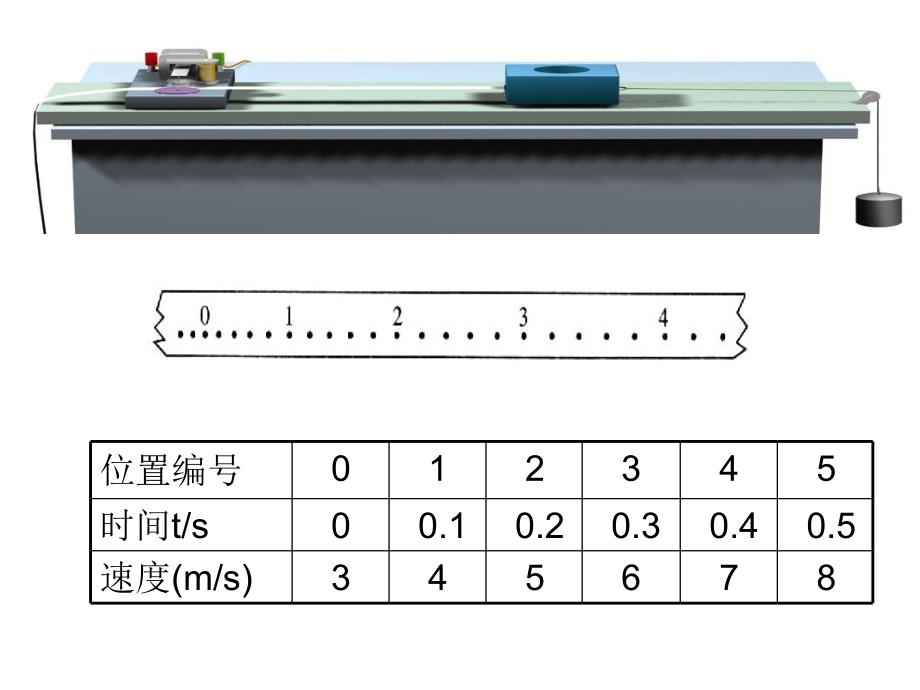 匀变速直线运动的速度与时间的关系(第一课时)_第3页