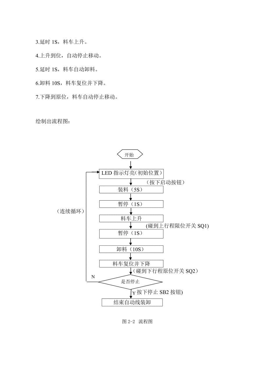 自动装卸线控制系统设计.doc_第5页