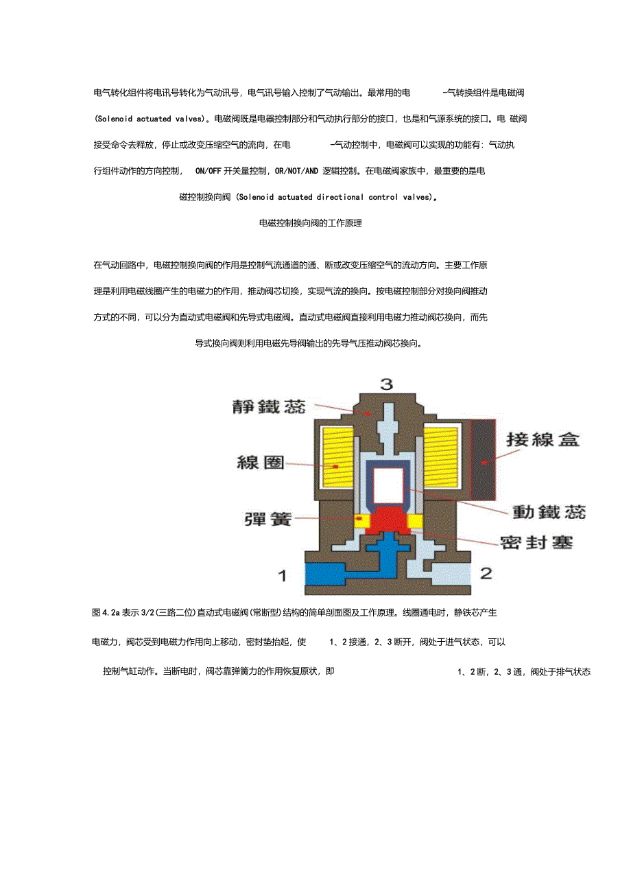 气动电磁阀工作原理_第1页