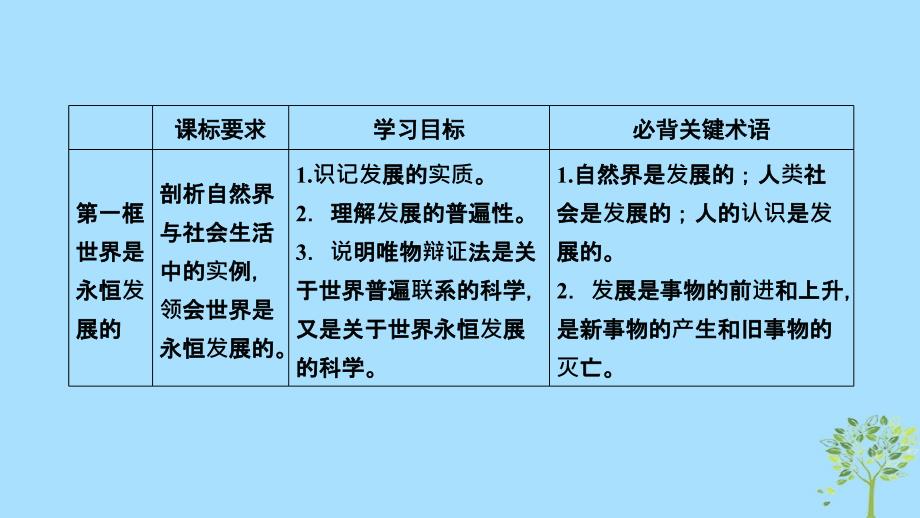 2018-2019学年高中政治 第三单元 思想方法与创新意识 第8课 唯物辩证法的发展观 第1框 世界是永恒发展的课件 新人教版必修4_第3页