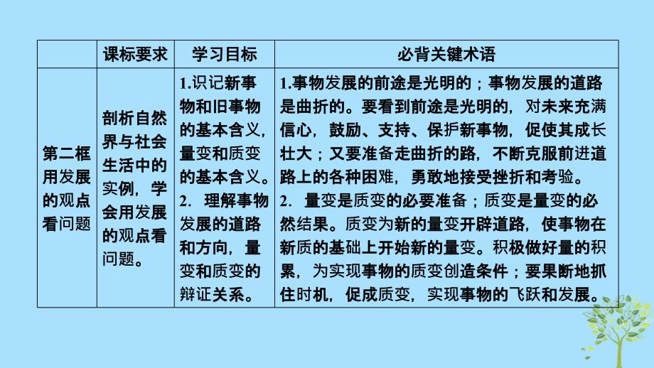 2018-2019学年高中政治 第三单元 思想方法与创新意识 第8课 唯物辩证法的发展观 第1框 世界是永恒发展的课件 新人教版必修4_第4页